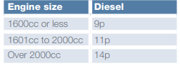 Diesel Cars