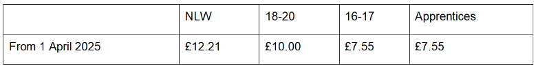 budget table 1