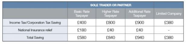 Sole Trader or Partner Tax Table
